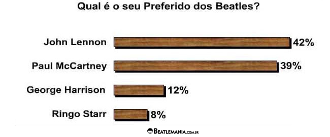 Pesquisa-Beatlemania-2001-2