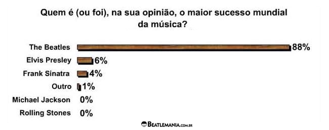 Pesquisa-Beatlemania-2001-4