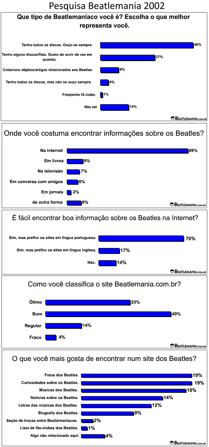 Pesquisa-Beatlemania-2002