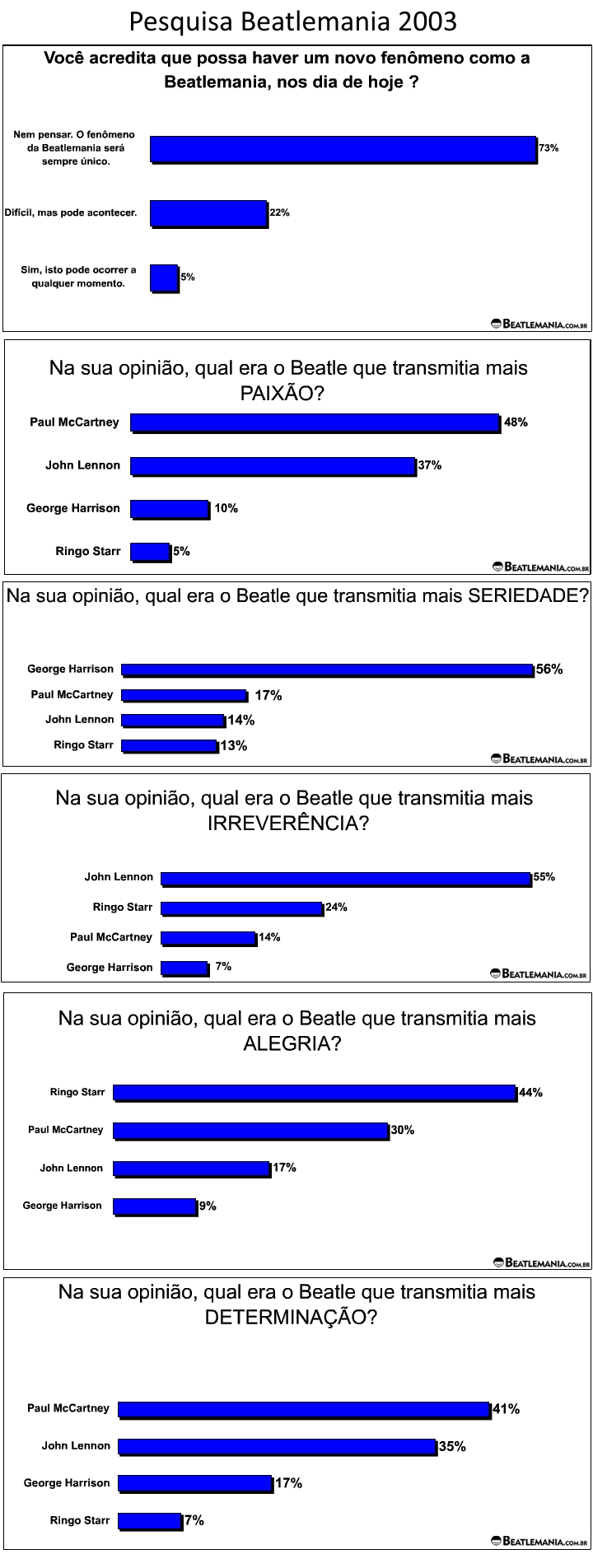 Pesquisa-Beatlemania-2003