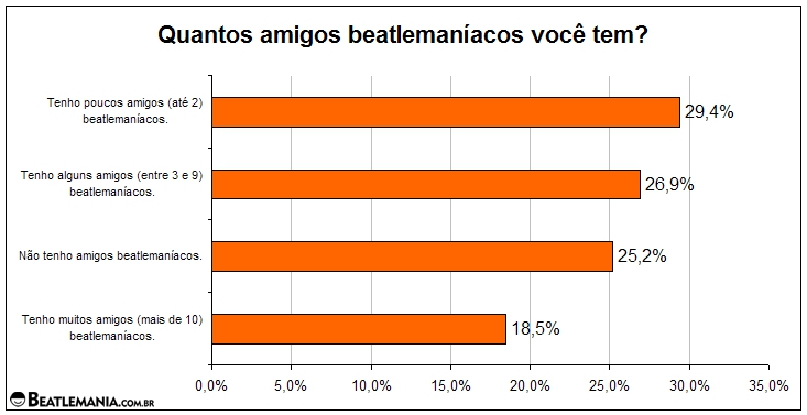 Pesquisa-Beatlemania-2005-2