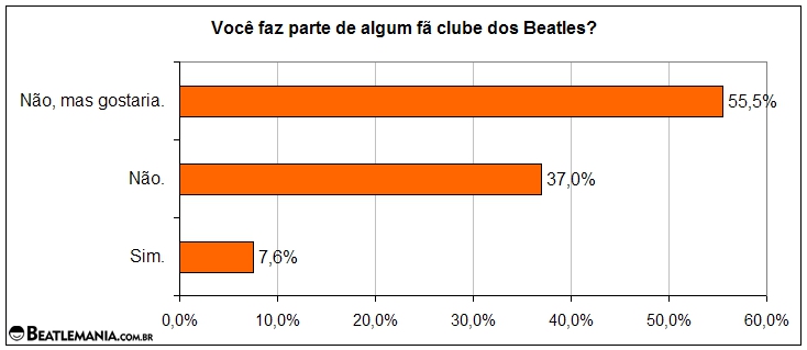 Pesquisa-Beatlemania-2005-4
