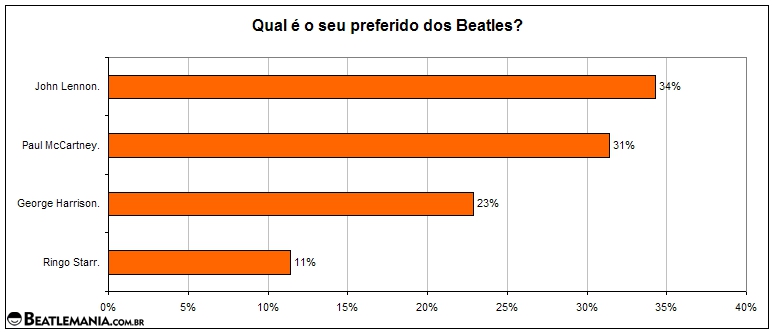 Pesquisa-Beatlemania-2007-3