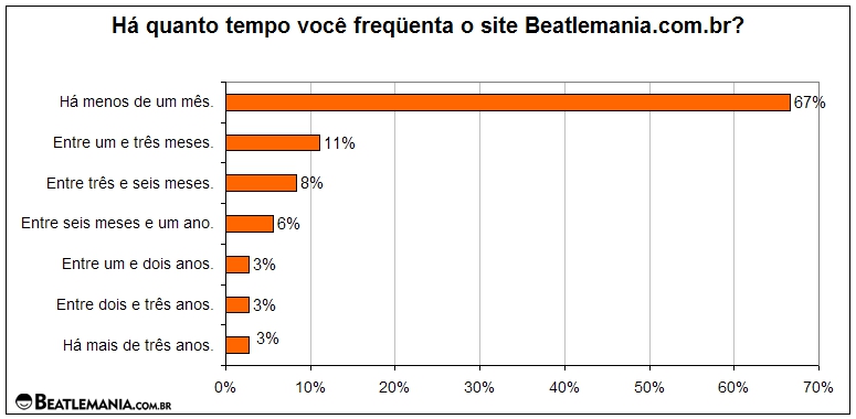 Pesquisa-Beatlemania-2007-5